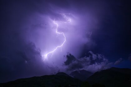 Amp it Up: Exploring the Future of Ammeters and Electrical Measurement Technology